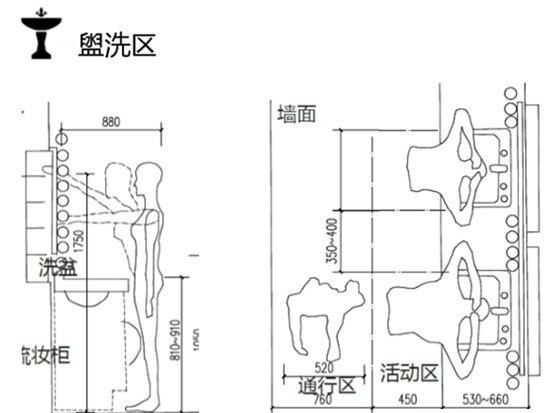 衛生間有什么？它有什么作用？