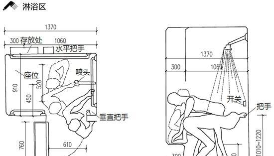衛生間有什么？它有什么作用？
