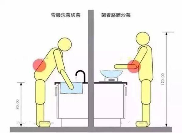 對于室內裝修設計你們有些什么看法？比較注重哪些細節(jié)？