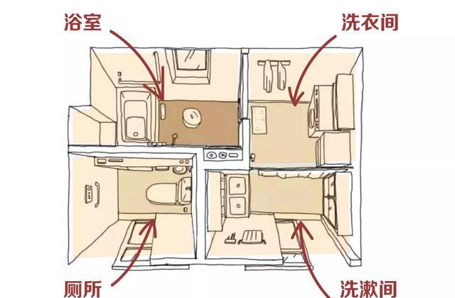 衛生間怎么設計成四分離？馬桶間，淋浴間，洗衣區，洗漱區？