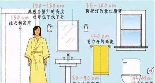 家庭裝修，有哪些家居尺寸需重點(diǎn)考慮？