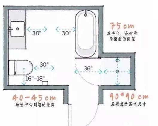家庭裝修，有哪些家居尺寸需重點(diǎn)考慮？