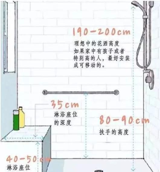 家庭裝修，有哪些家居尺寸需重點(diǎn)考慮？