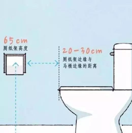 家庭裝修，有哪些家居尺寸需重點(diǎn)考慮？