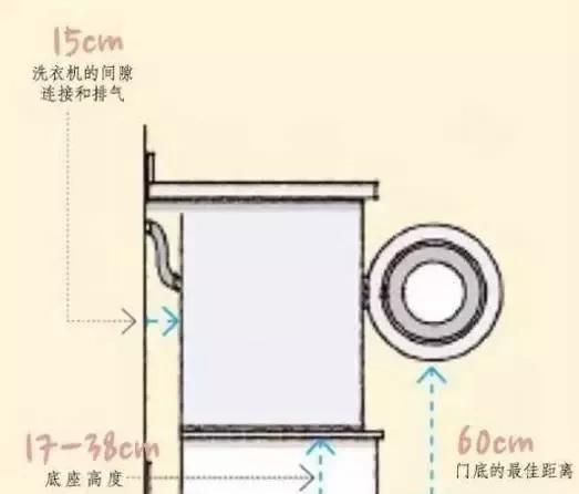 家庭裝修，有哪些家居尺寸需重點(diǎn)考慮？