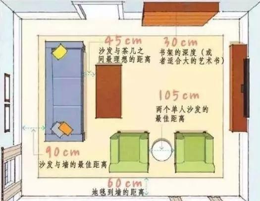 家庭裝修，有哪些家居尺寸需重點(diǎn)考慮？