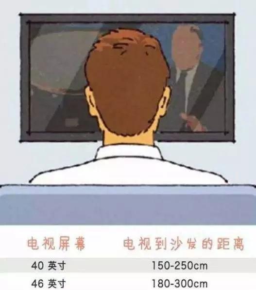 家庭裝修，有哪些家居尺寸需重點(diǎn)考慮？