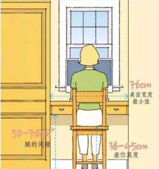家庭裝修，有哪些家居尺寸需重點(diǎn)考慮？