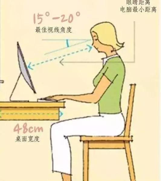 家庭裝修，有哪些家居尺寸需重點(diǎn)考慮？