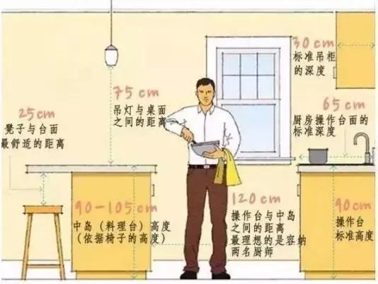 家庭裝修，有哪些家居尺寸需重點(diǎn)考慮？