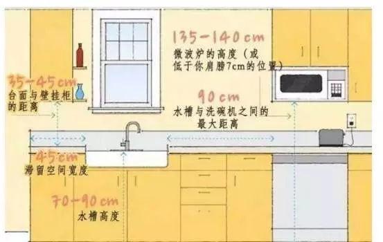 家庭裝修，有哪些家居尺寸需重點(diǎn)考慮？