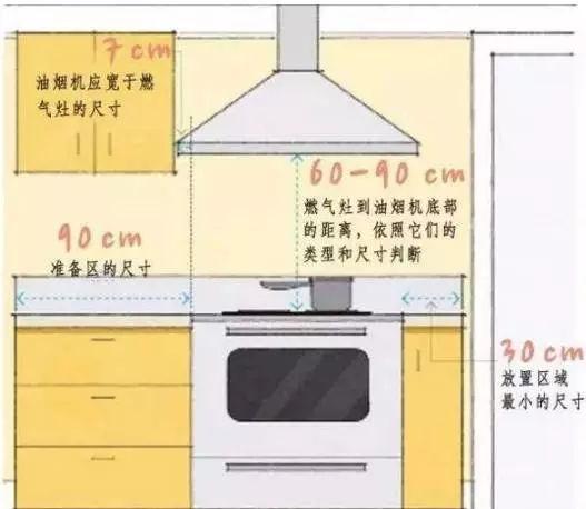 家庭裝修，有哪些家居尺寸需重點(diǎn)考慮？