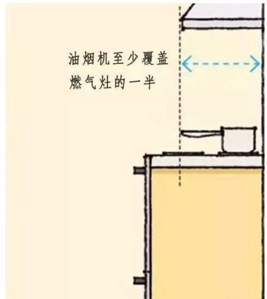 家庭裝修，有哪些家居尺寸需重點(diǎn)考慮？